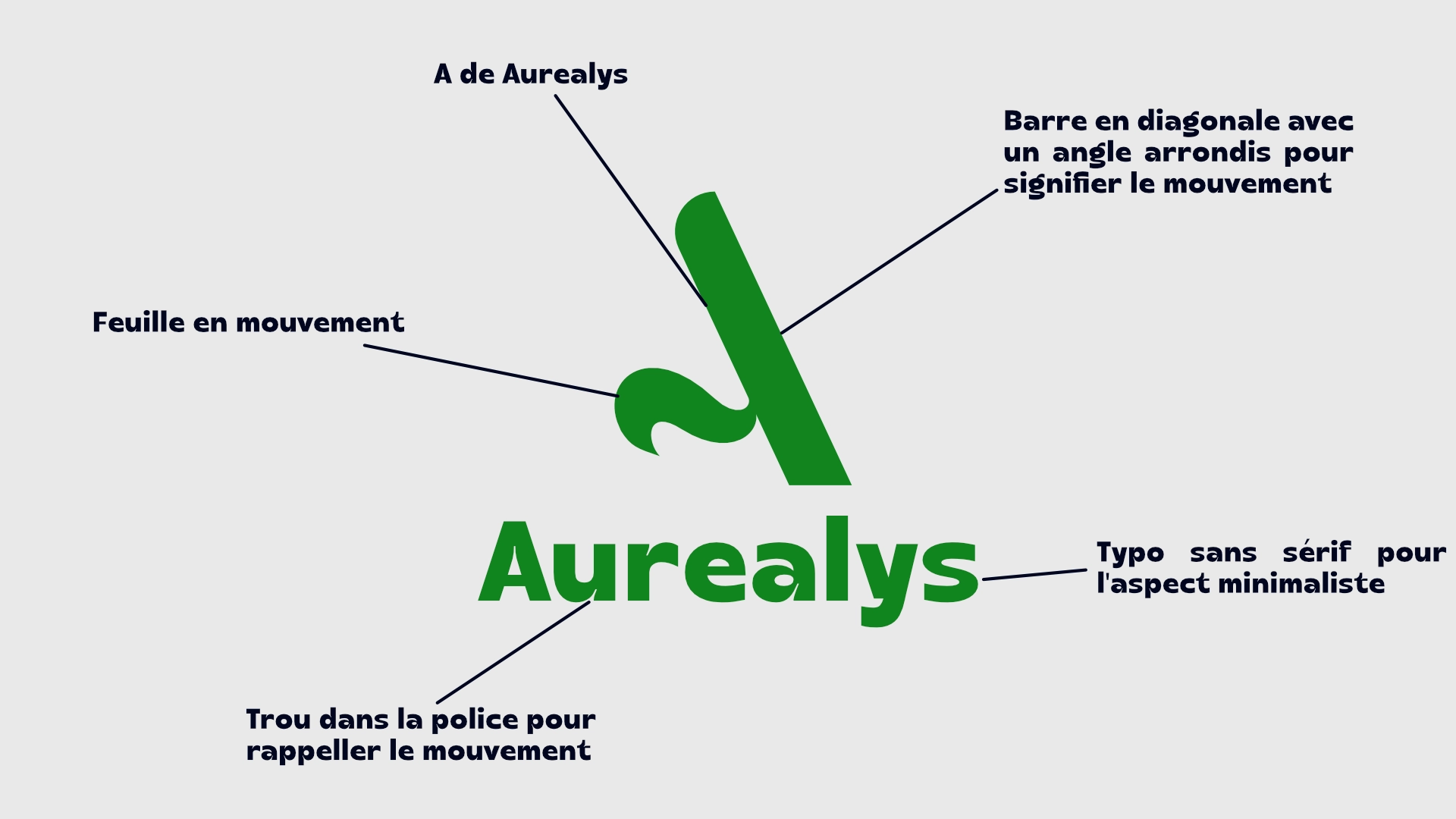 Aurealys 4